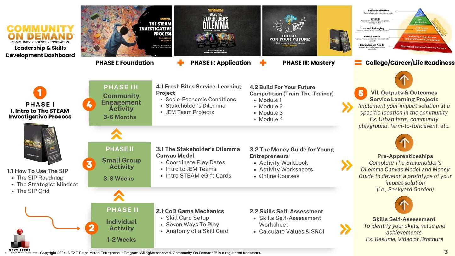 Module I Worksheet Bundle