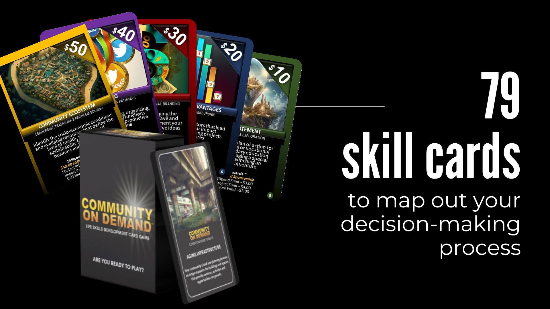 Community On Demand Future Ready Skillcards